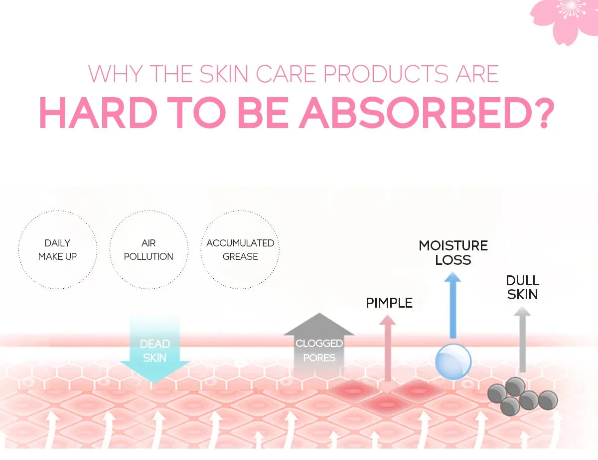 Sakura Blossom Exfoliating Gel – Deep Clean, Brighten & Hydrate Facial Skin Repair