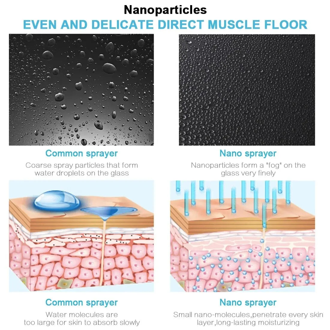 USB Portable Nano Facial Sprayer - Instant Hydration, Anywhere. 20ml Mini Humidifier for Face & Air.