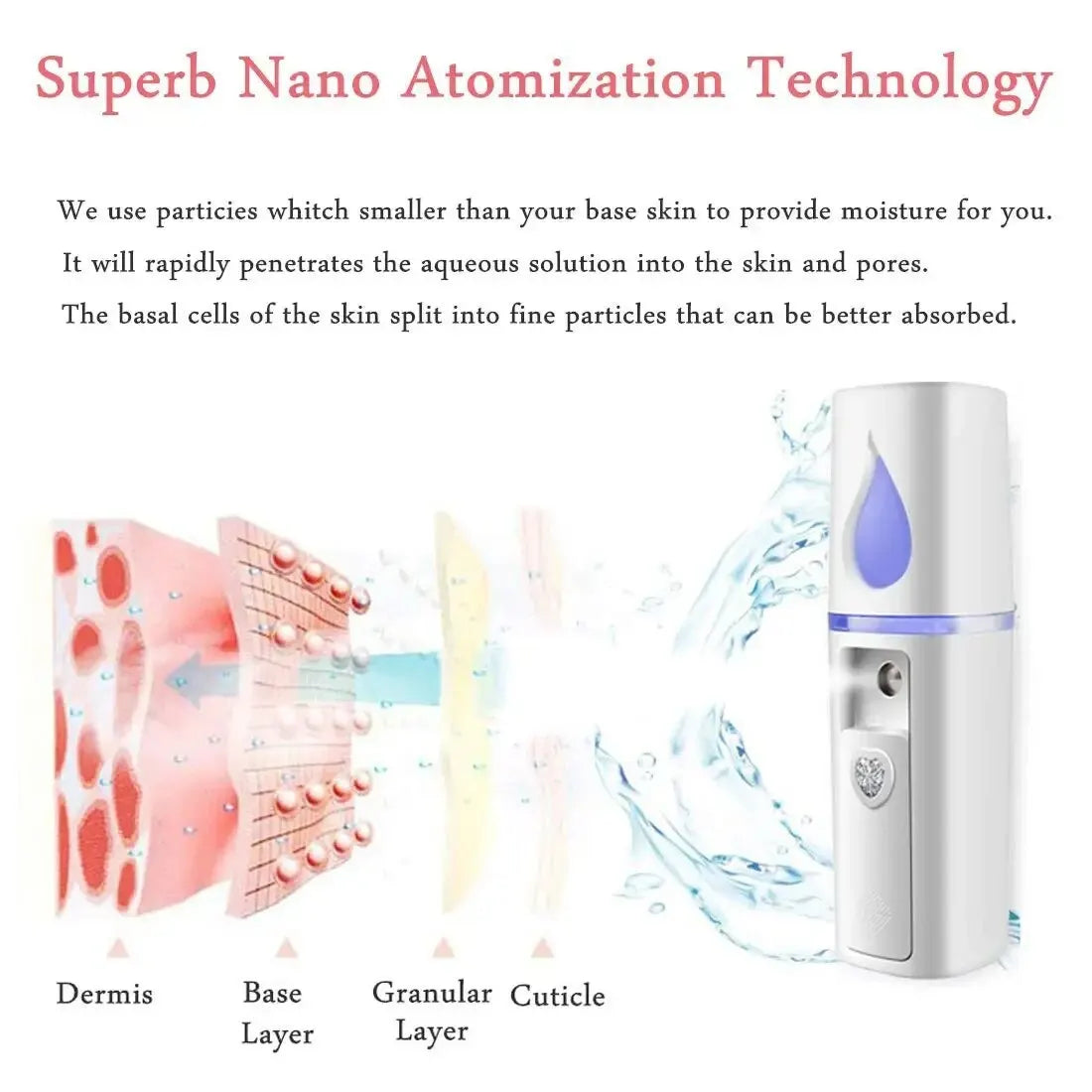 USB Portable Nano Facial Sprayer - Instant Hydration, Anywhere. 20ml Mini Humidifier for Face & Air.